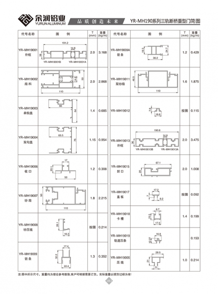 YR-MH190系列三軌斷橋重型門簡圖