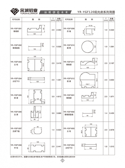 YR-YGF120陽(yáng)光房系列簡(jiǎn)圖