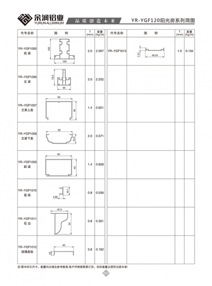 YR-YGF120陽(yáng)光房系列簡(jiǎn)圖